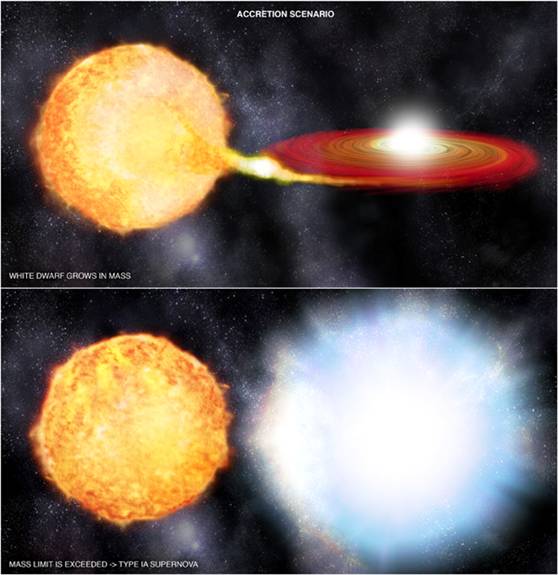 type-ia-supernovae-the-schools-observatory